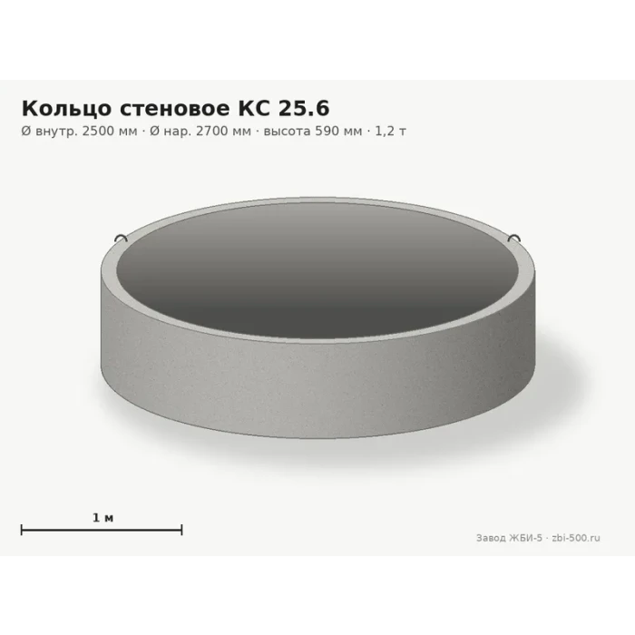 Кольцо стеновое КС 25.6